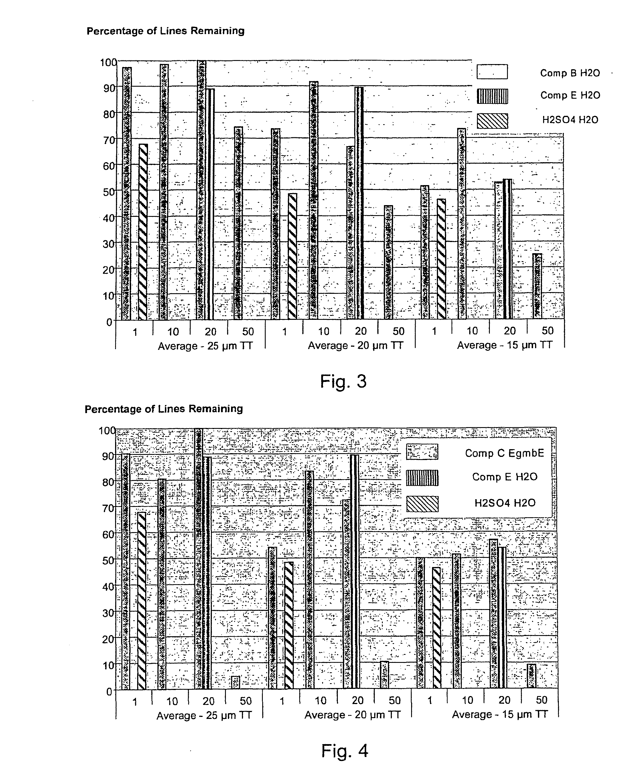 Non-Etching Non-Resist Adhesion Composition and Method of Preparing a Work Piece