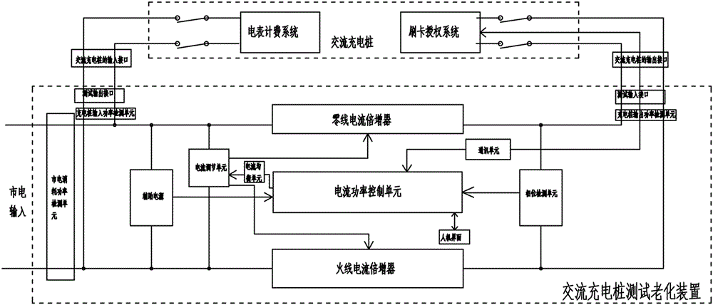 Aging test device for AC charging pile