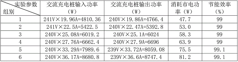 Aging test device for AC charging pile