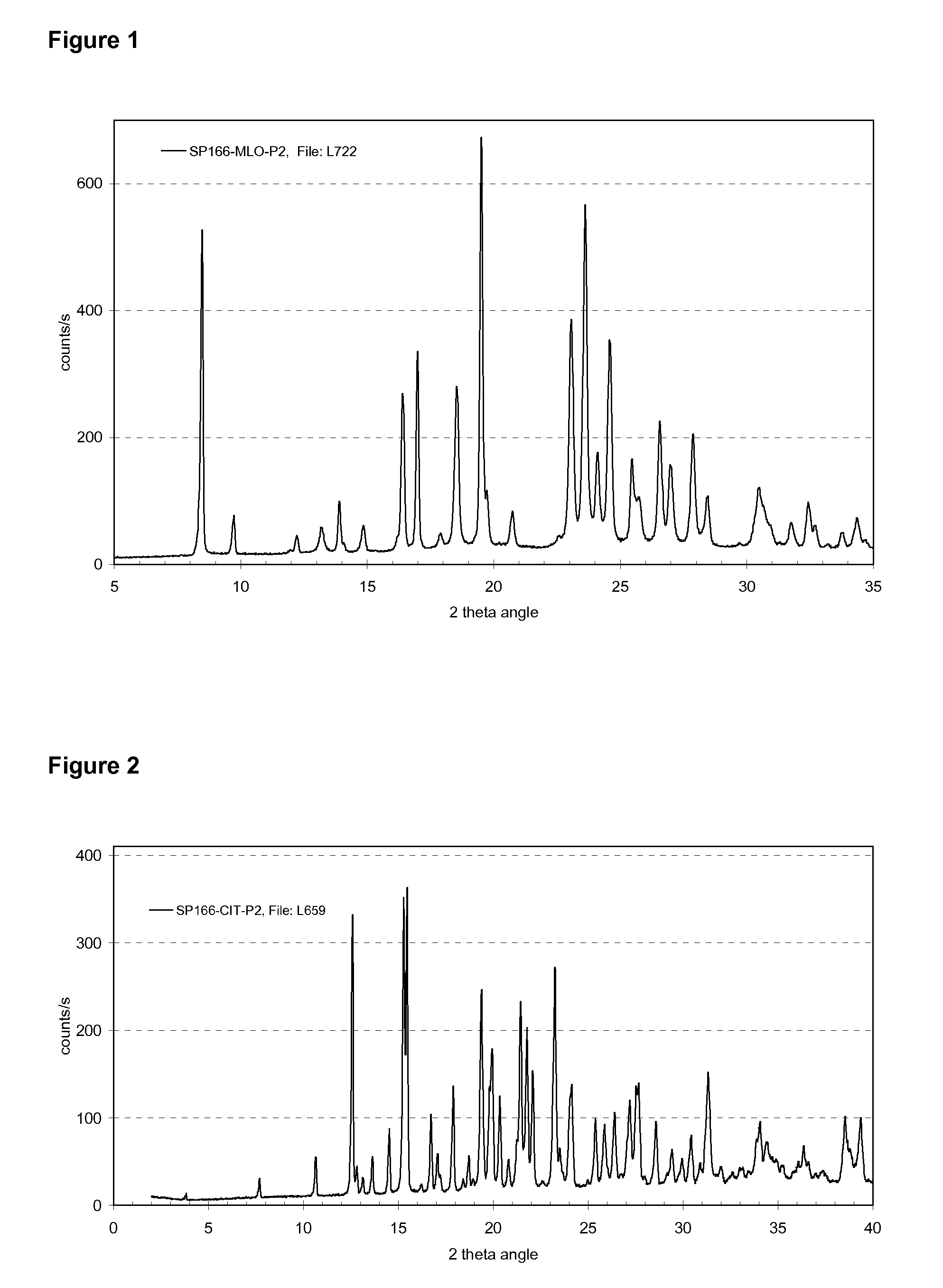 Crystalline salts of Asenapine with organic di-acids and tri-acids