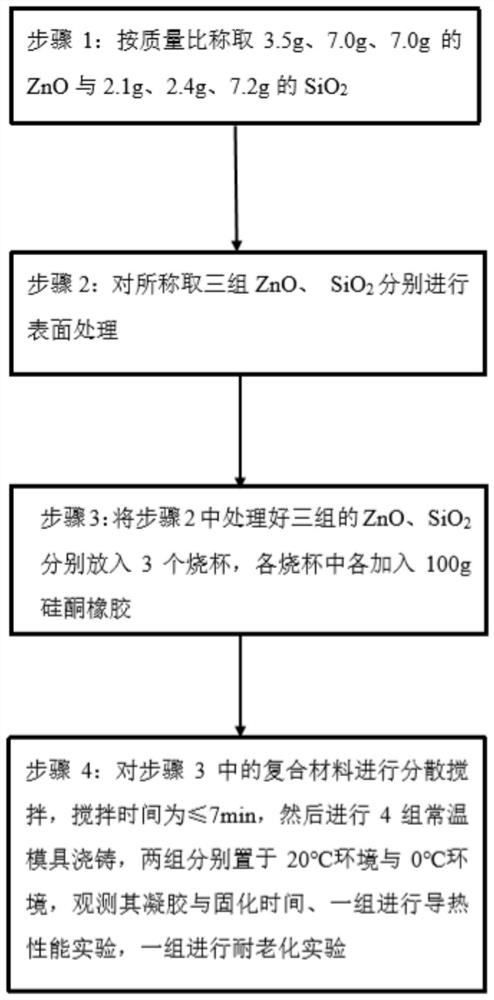 Nanometer modified rapid prototyping polymer insulating material and preparation method thereof