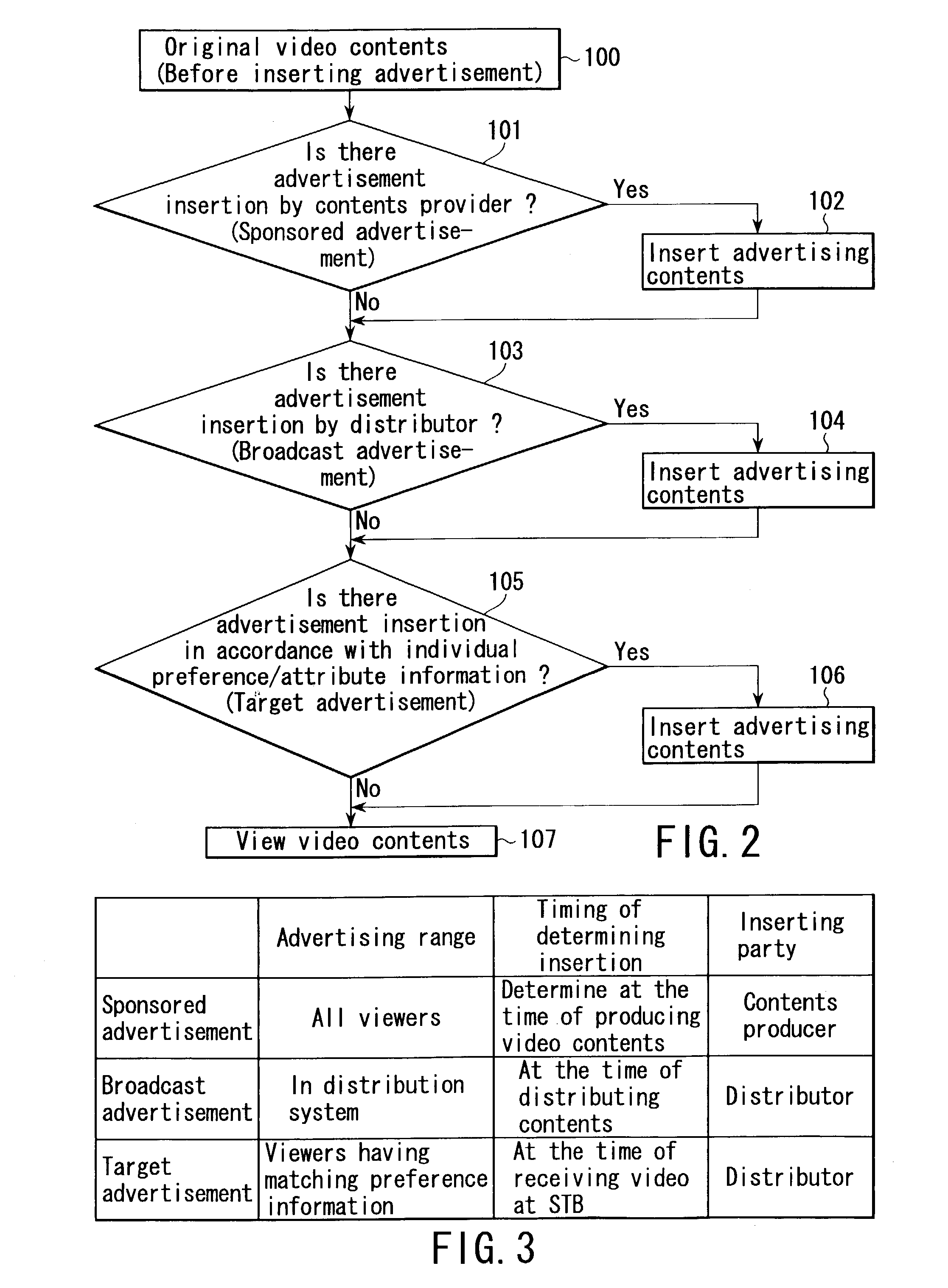 Advertisement inserting method and system is applied the method