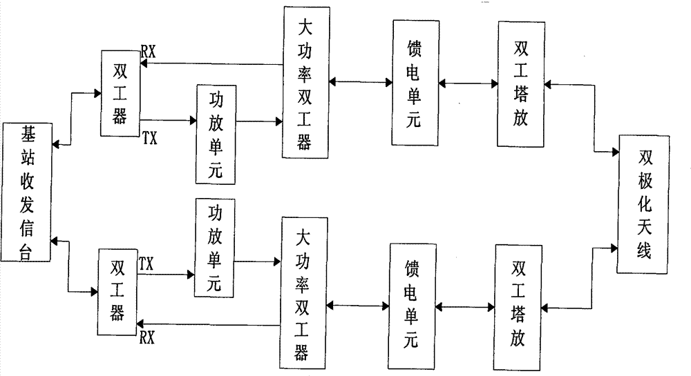 Base station signal optimization system and method thereof