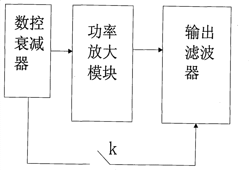 Base station signal optimization system and method thereof