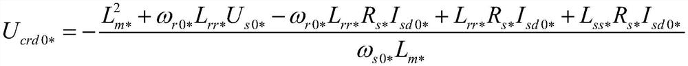 An initialization method and system for electromagnetic transient simulation of double-fed fan