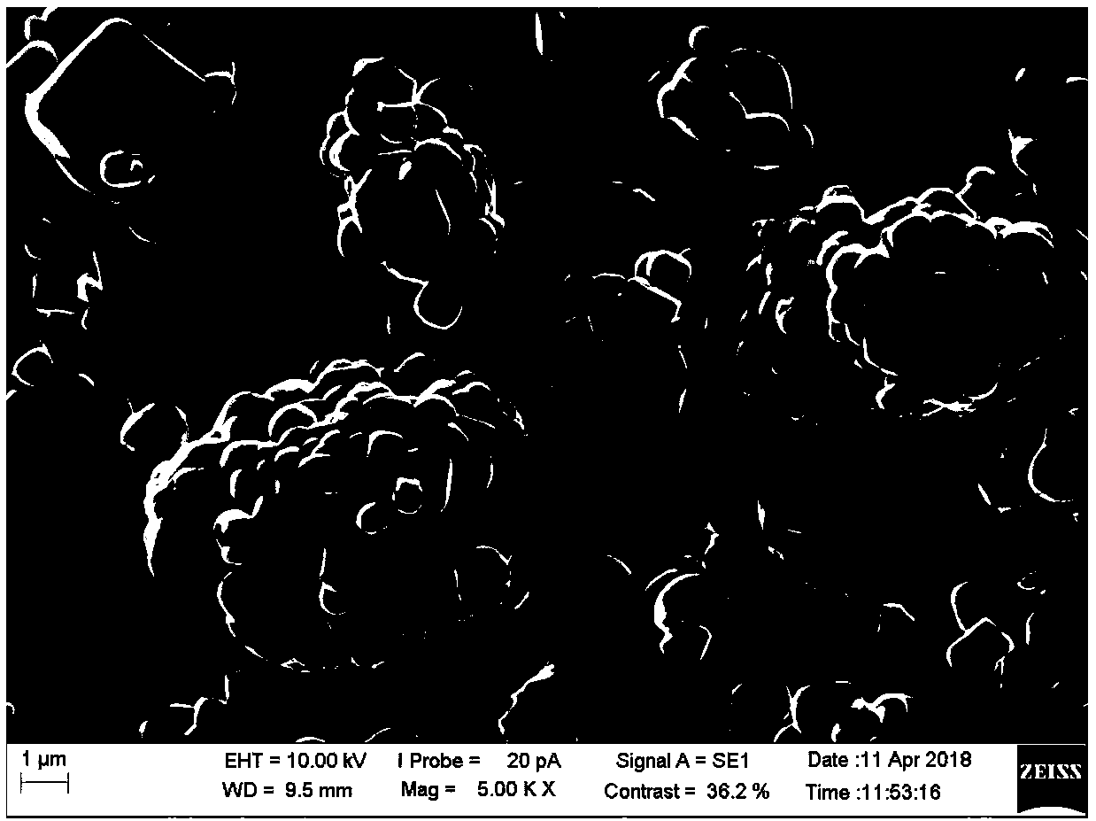 Nickel-cobalt lithium manganate positive material, preparation method thereof and lithium ion battery