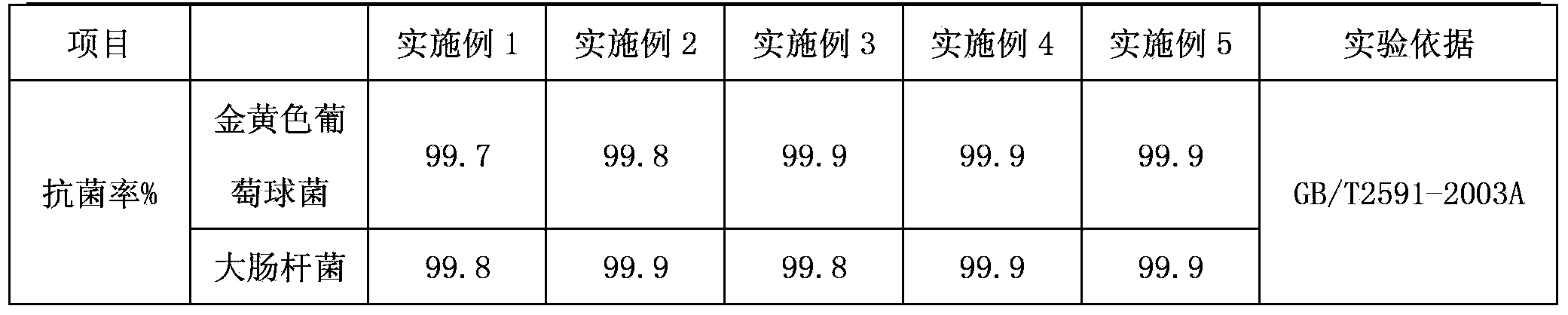 Plastic floor substrate and making method thereof