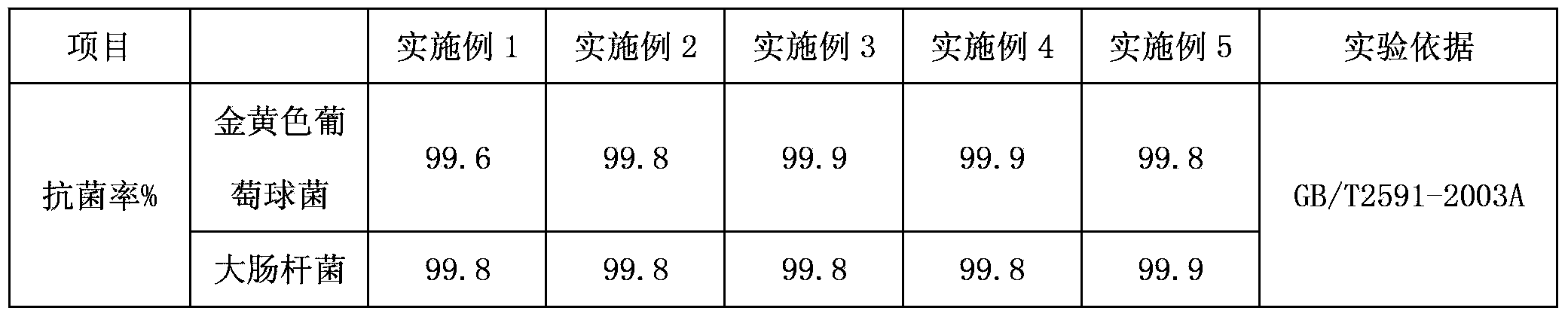 Plastic floor substrate and making method thereof