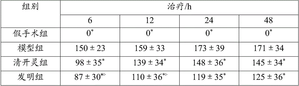 Traditional Chinese medicinal injection for treating ischemic stroke with syndromes of stagnation and obstruction of heat-toxin and blood stasis