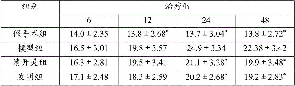 Traditional Chinese medicinal injection for treating ischemic stroke with syndromes of stagnation and obstruction of heat-toxin and blood stasis