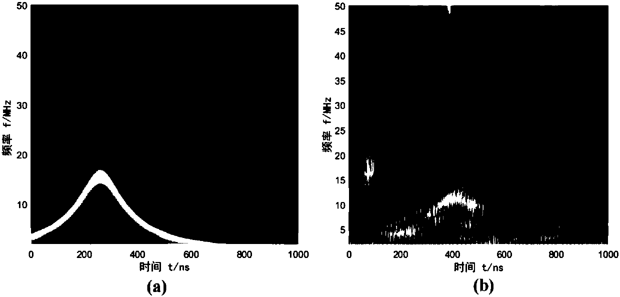 Laser radar echo signal denoising method based on synchronous compression conversion