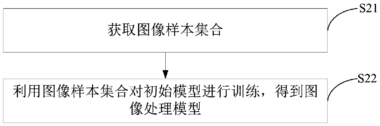 Forced landing method and device and electronic equipment