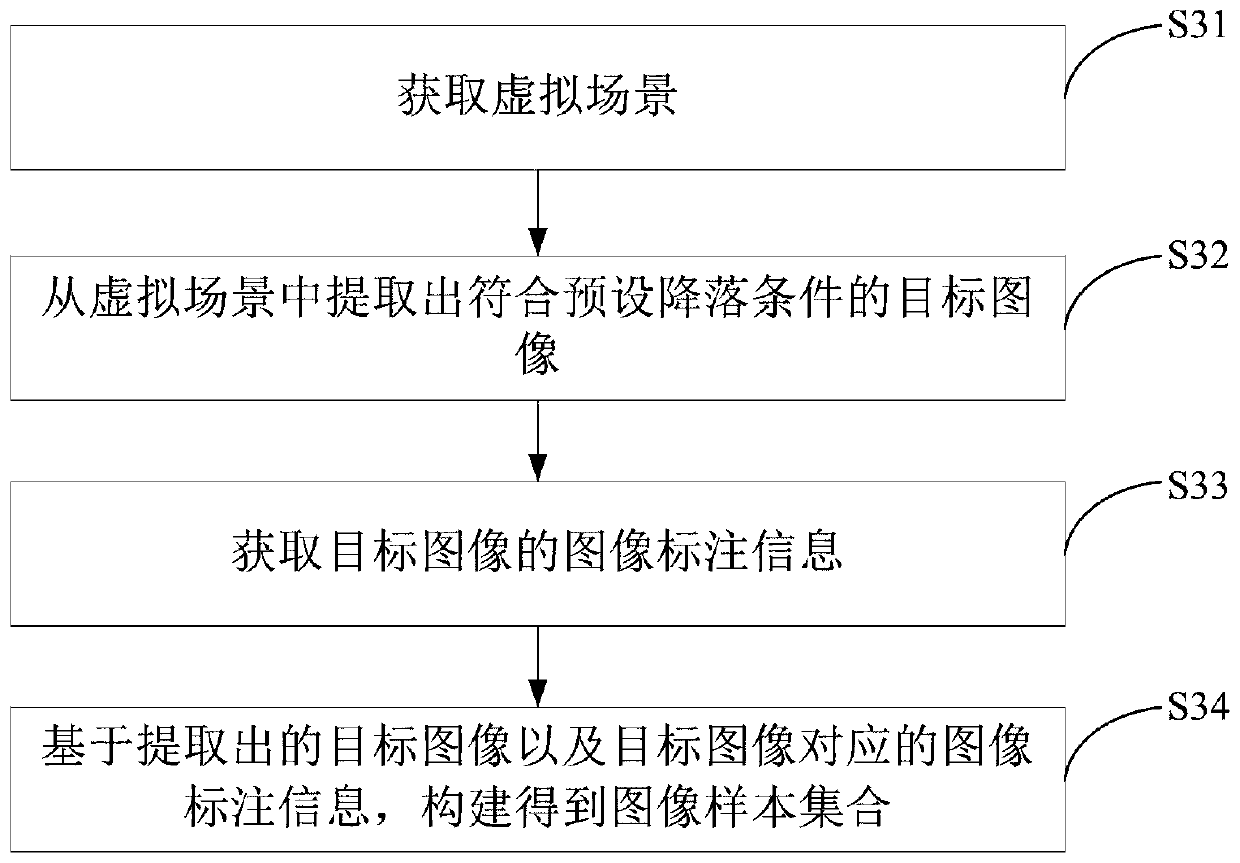 Forced landing method and device and electronic equipment