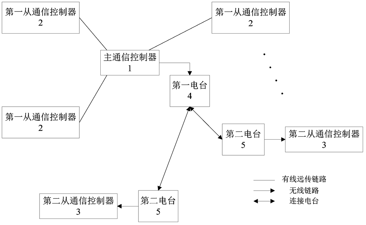 Hybrid Network Clock Synchronization System