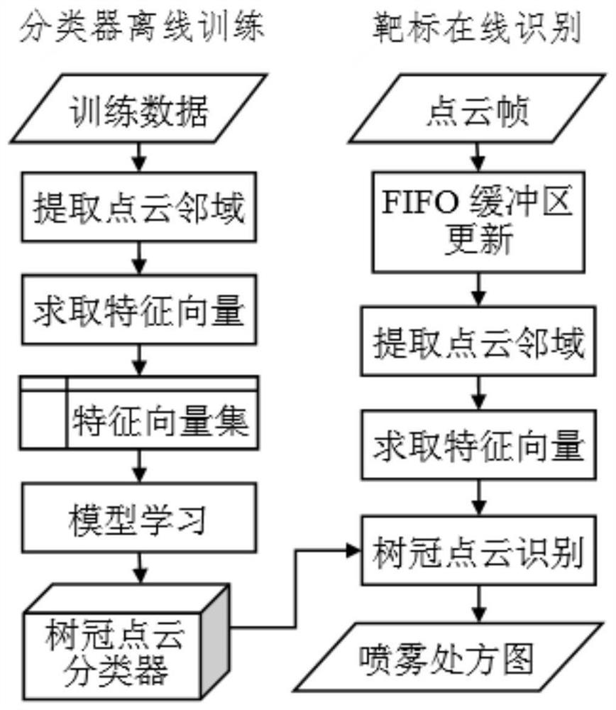 Street tree target recognition method based on vehicle-mounted 2d LiDAR point cloud data