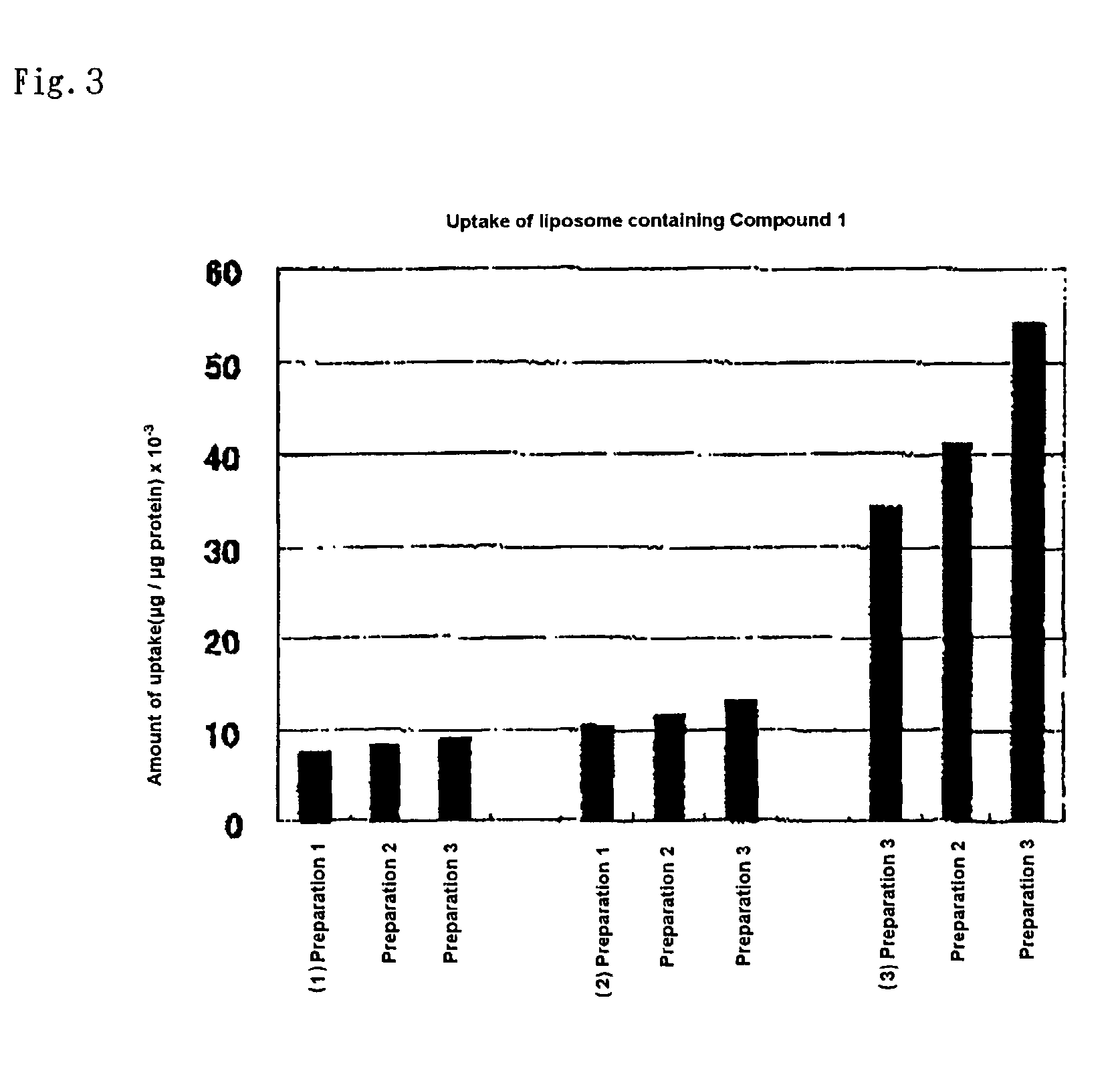 Liposome containing hydrophobic iodine compound and X-ray contrast medium for radiograph comprising the liposome