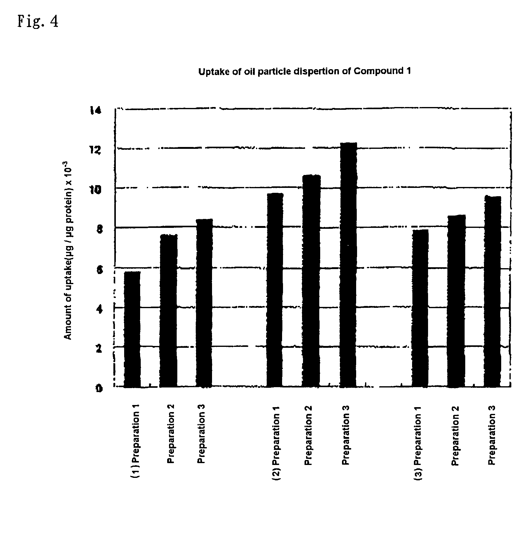 Liposome containing hydrophobic iodine compound and X-ray contrast medium for radiograph comprising the liposome