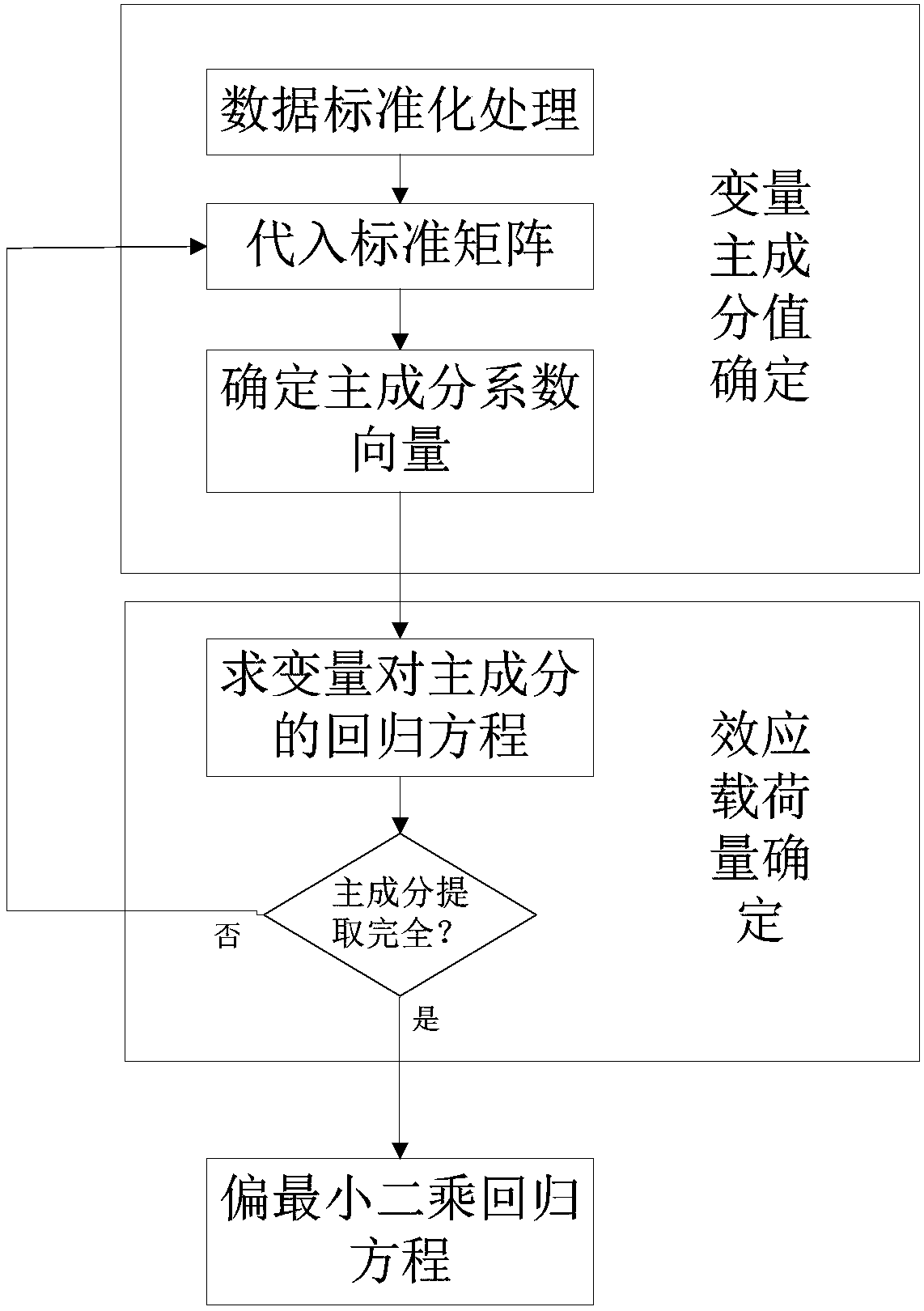 A method and system for monitoring the degree of maturity of wine grapes