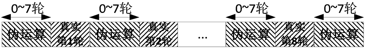 Method and device for resisting energy analysis attacks in block encryption operation