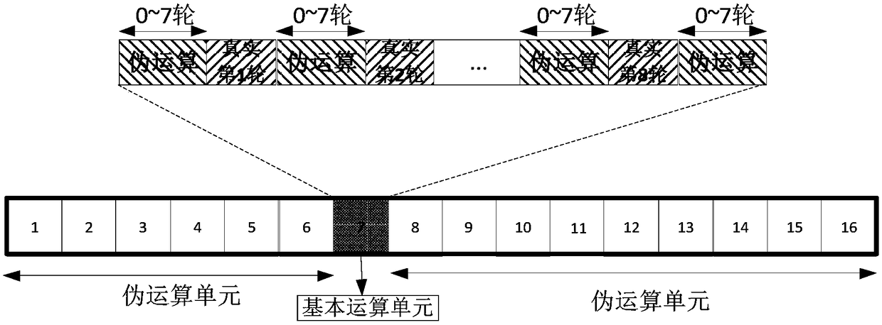 Method and device for resisting energy analysis attacks in block encryption operation