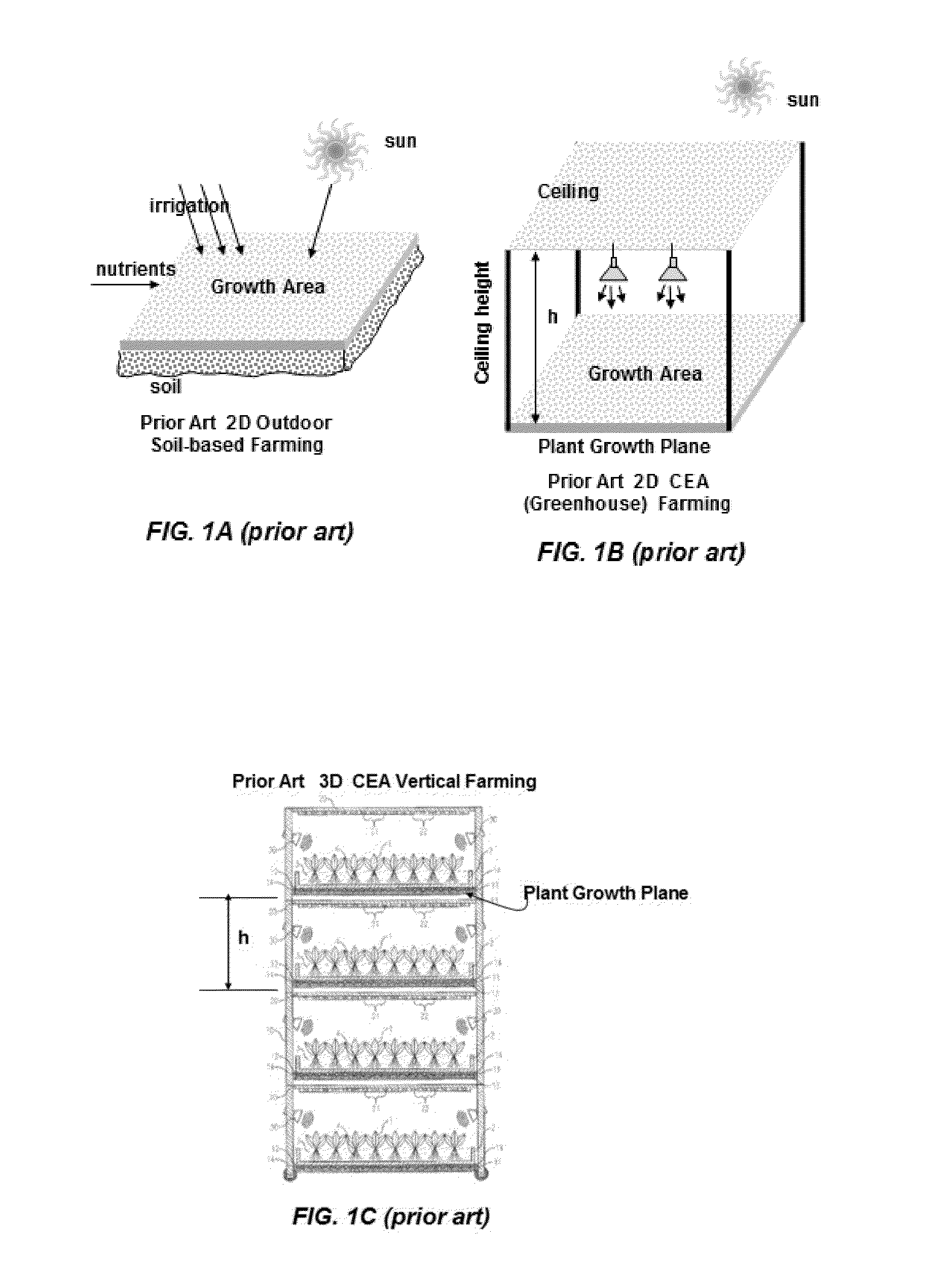 High Density Three Dimensional Multi-Layer Farming