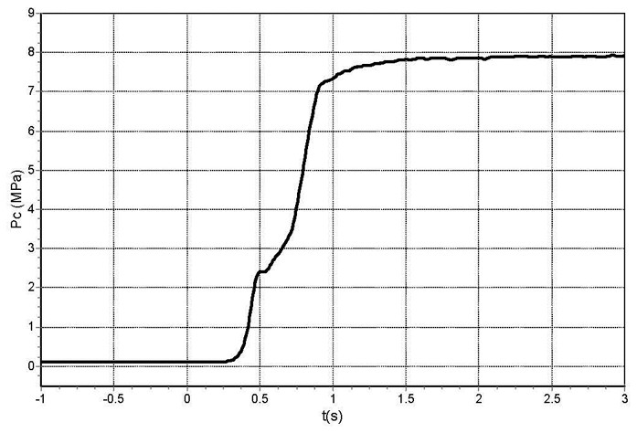 An open cycle liquid oxygen kerosene engine system and its application method