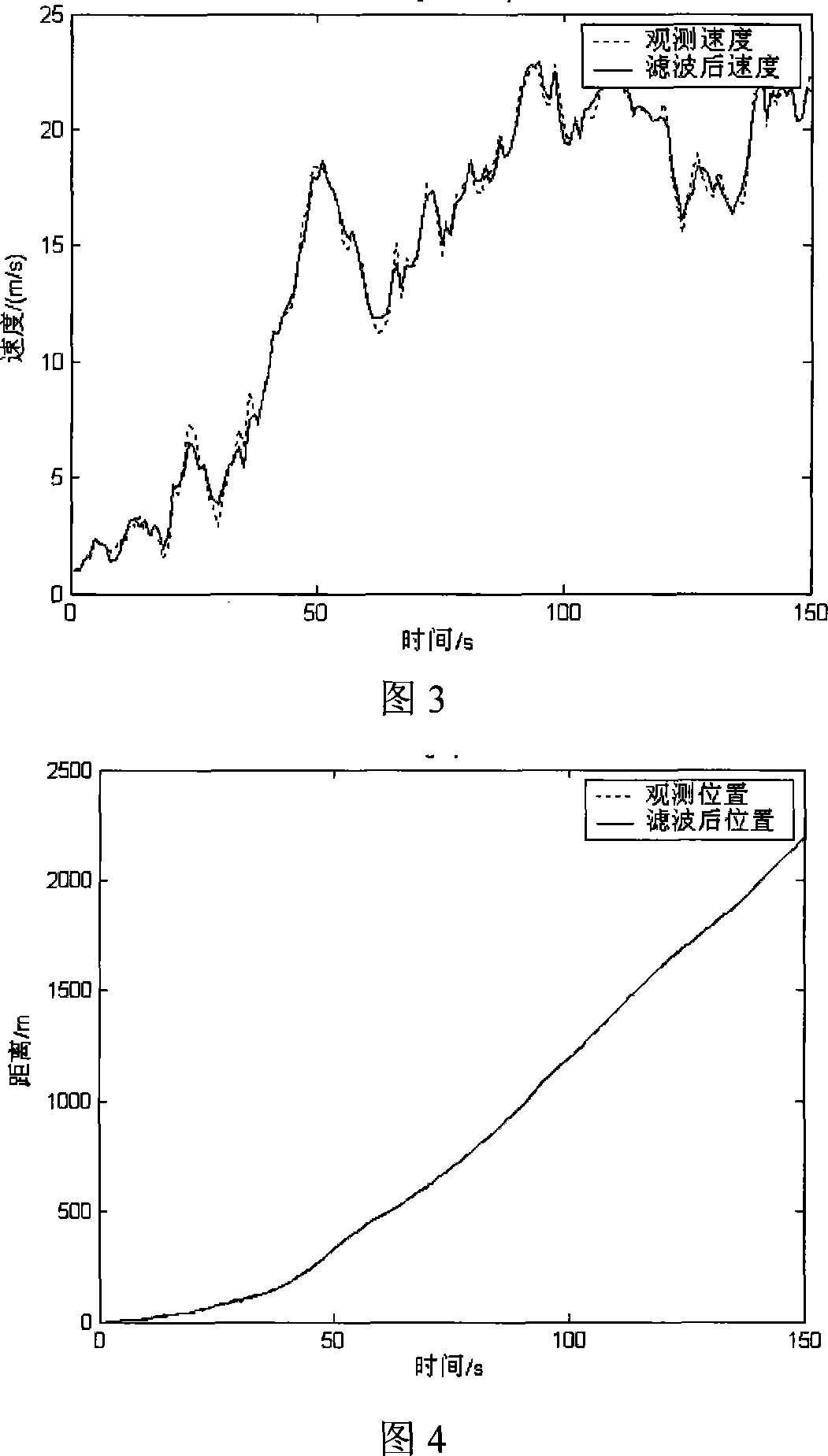 Wavelet domain multi- sensor Correction Weighted optimal information integration method