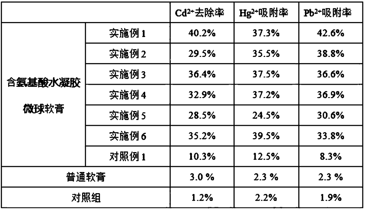 Amino acid hydrogel microsphere and preparation method and application thereof