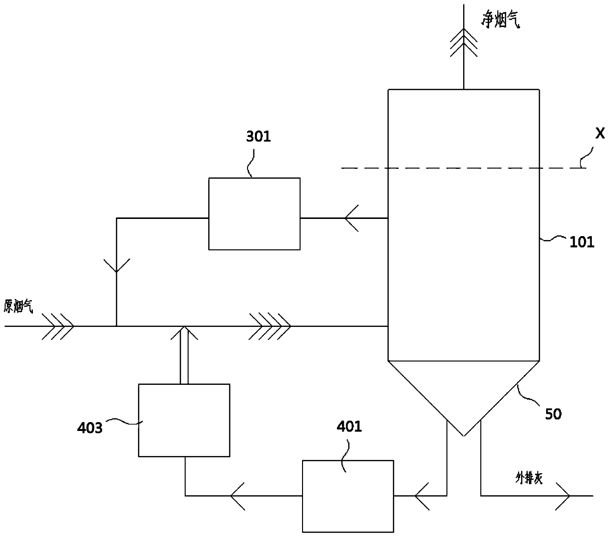 Flue gas purification device