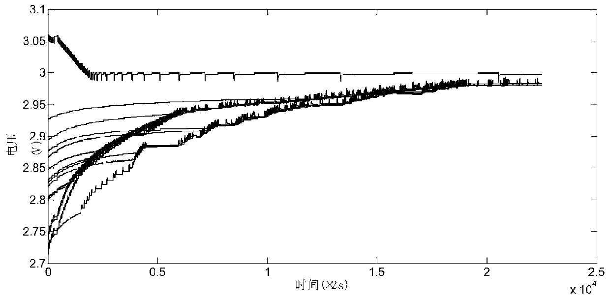 A kind of balance control method of lithium-ion battery pack