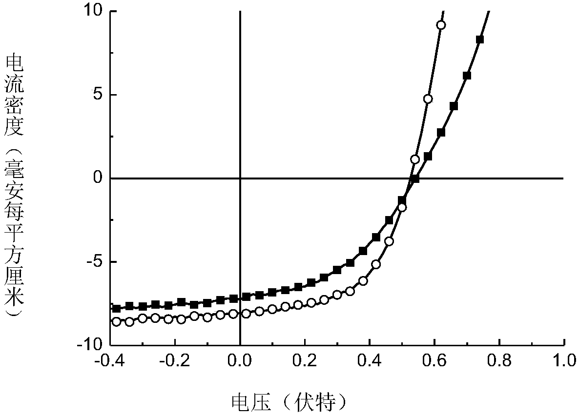 A kind of organic photovoltaic element and preparation method thereof