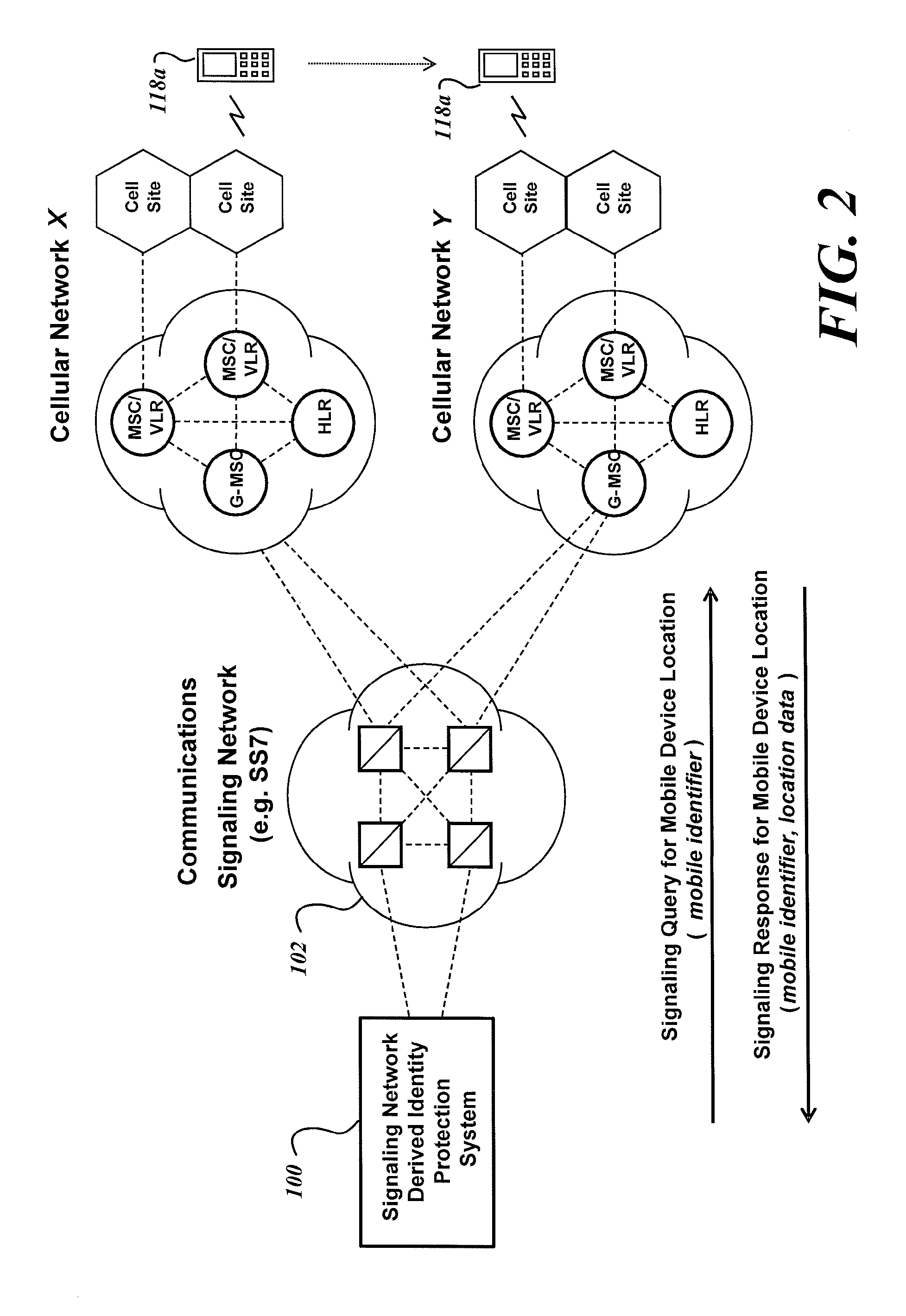 System and method for identity protection using mobile device signaling network derived location pattern recognition