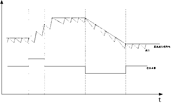 Salt dissolving tank liquid level optimization and control method