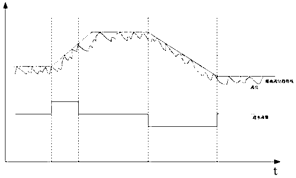 Salt dissolving tank liquid level optimization and control method