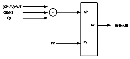 Salt dissolving tank liquid level optimization and control method