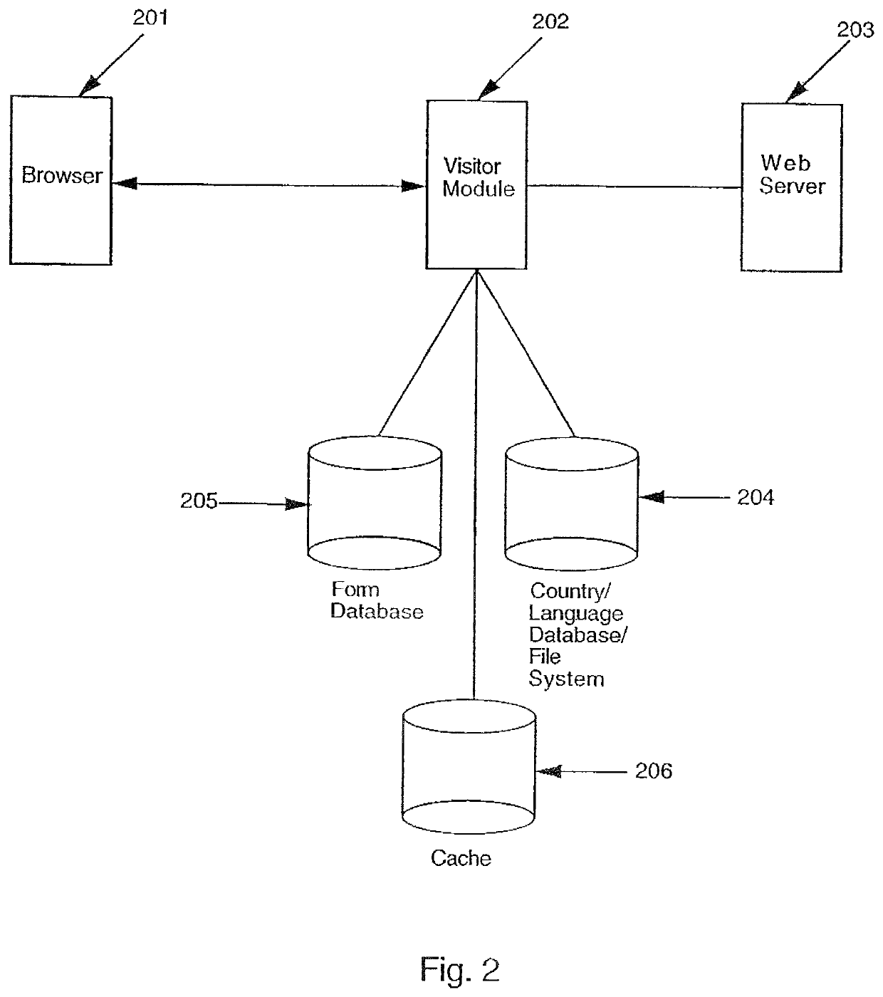 Intercepting web server requests and localizing content