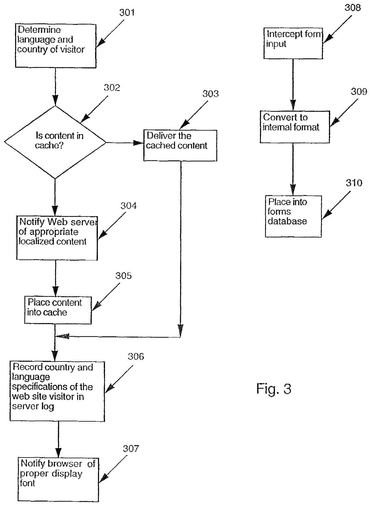 Intercepting web server requests and localizing content