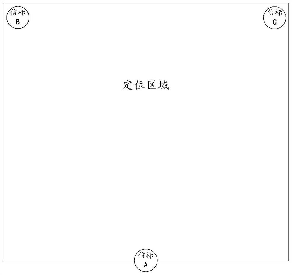 Indoor positioning method and system based on Bluetooth communication and BLE chip