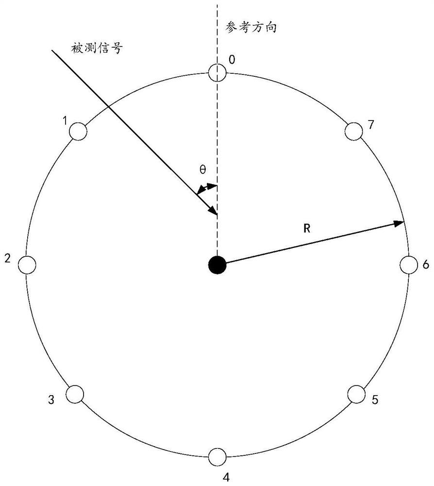 Indoor positioning method and system based on Bluetooth communication and BLE chip