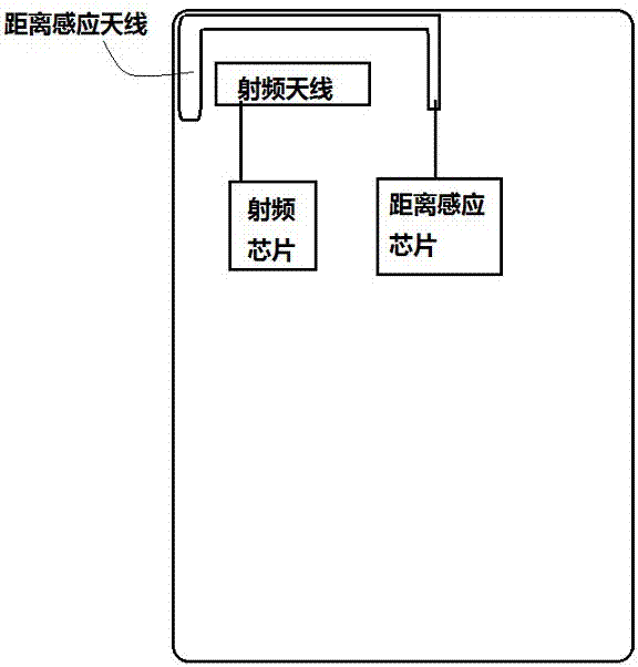 Mobile terminal sharing radio frequency antenna