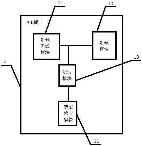 Mobile terminal sharing radio frequency antenna