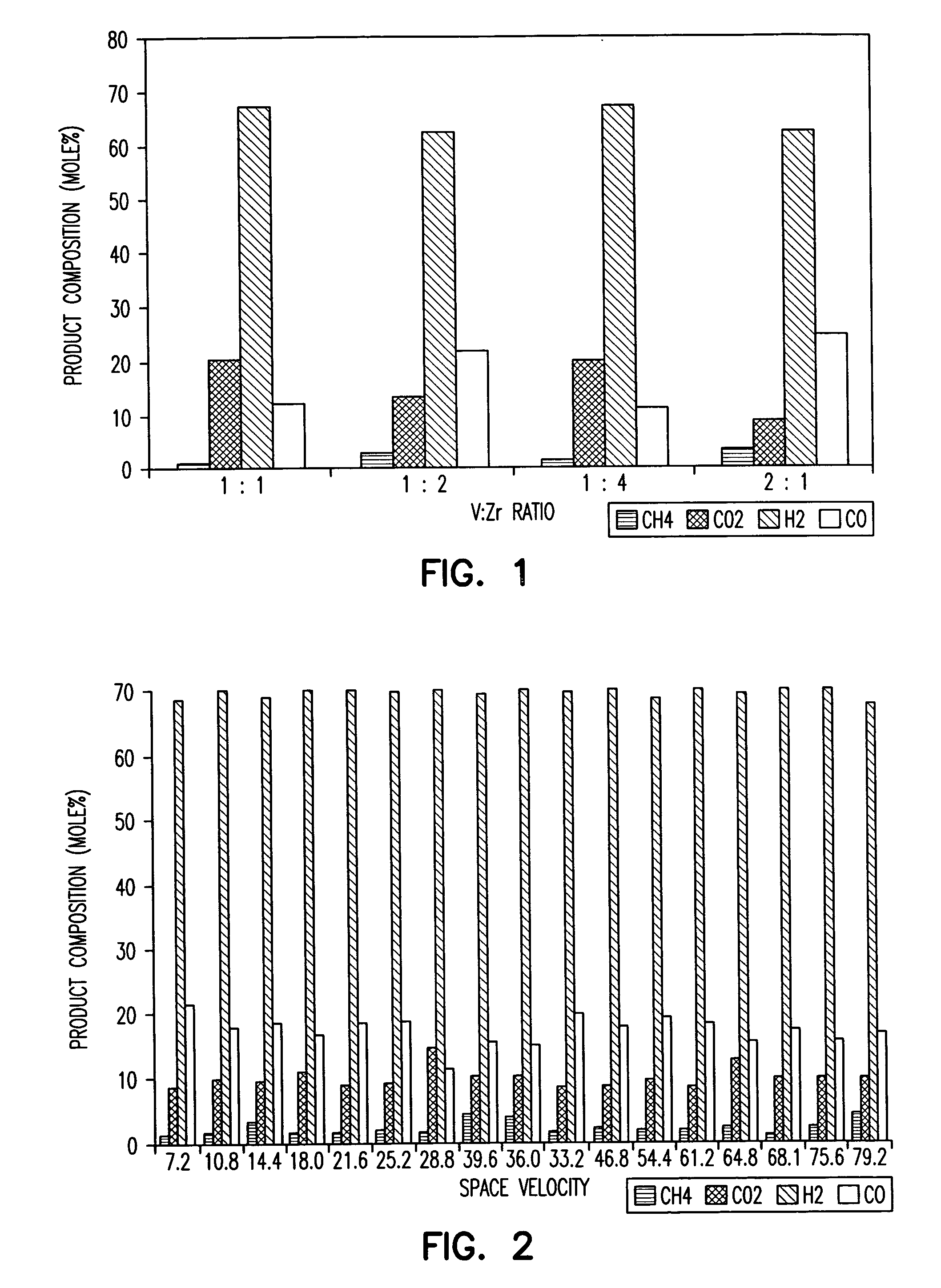 Sulfur-tolerant catalysts and related precursors and processes