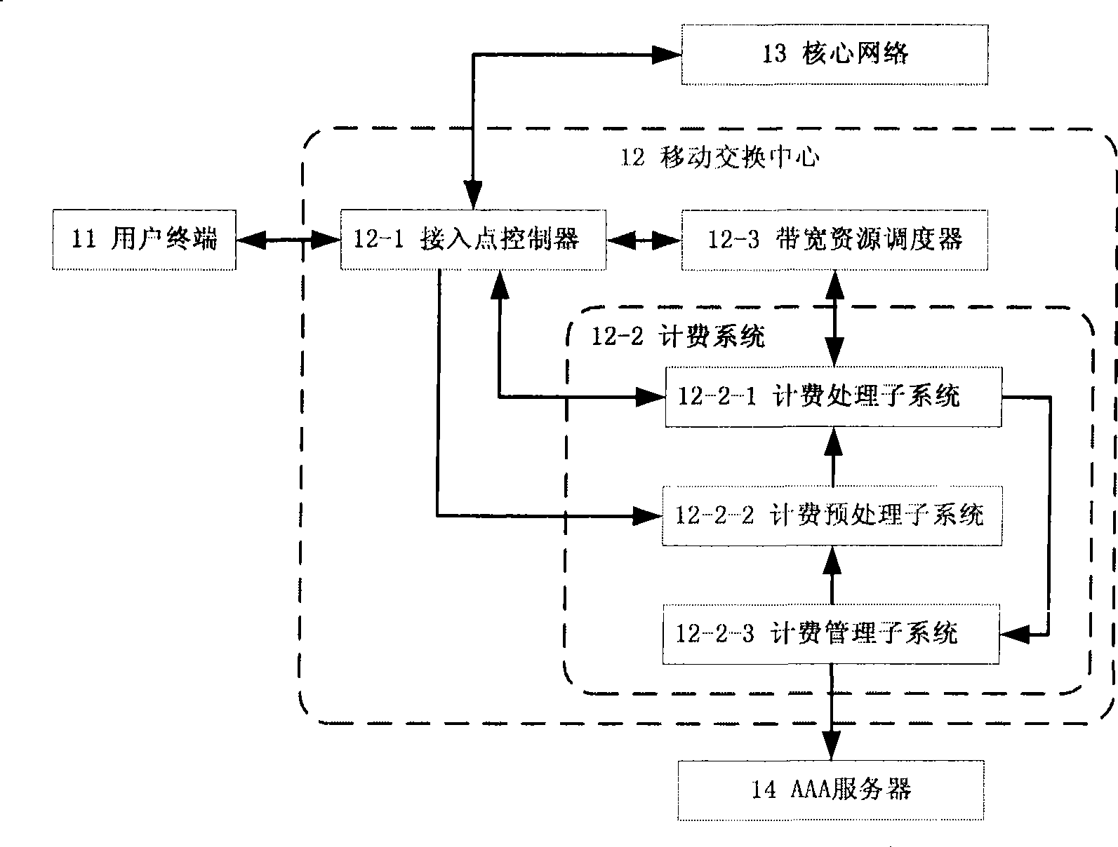 Service model-based network charging system