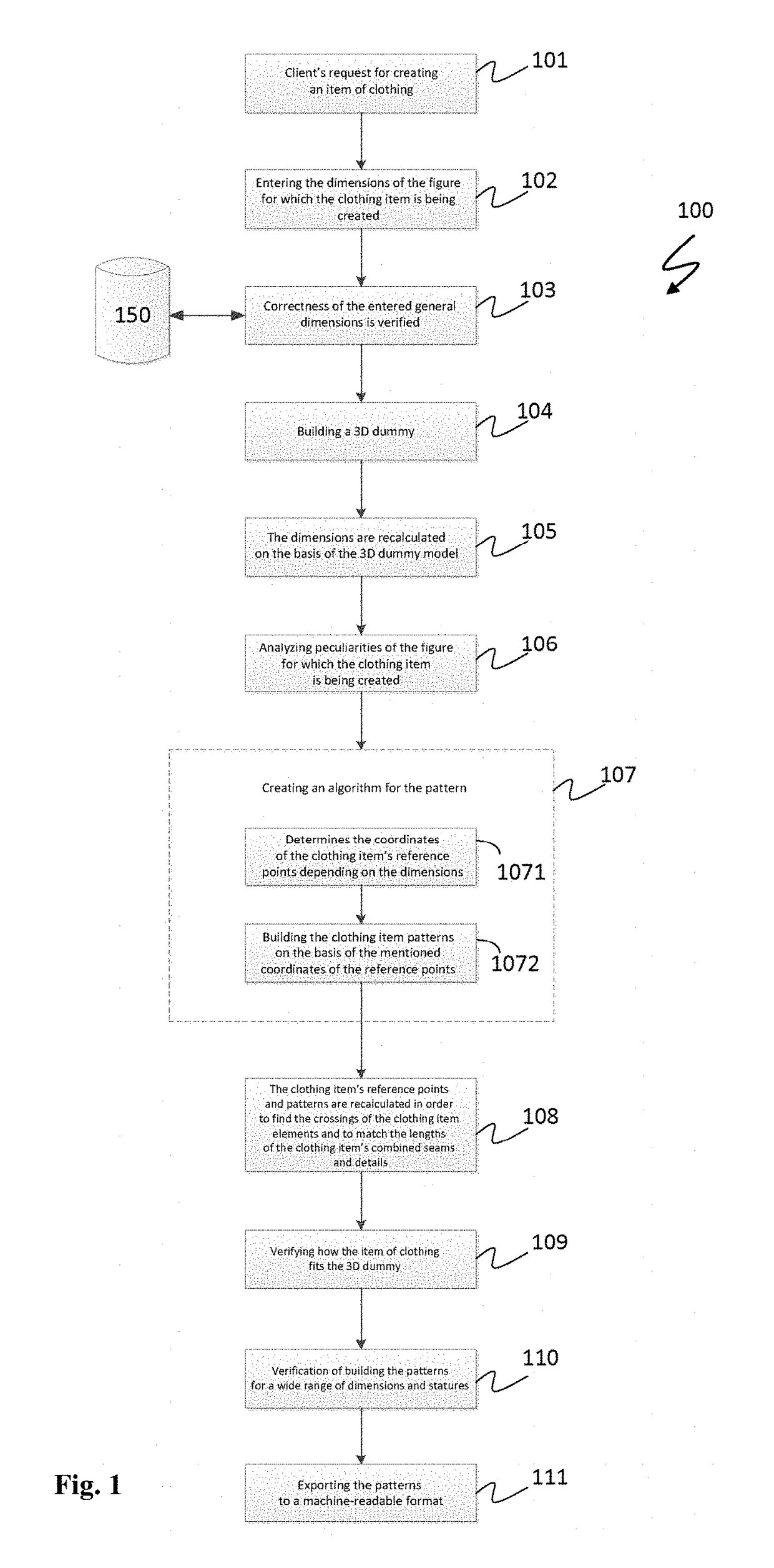 Method and System for Interactive Creation of Garments