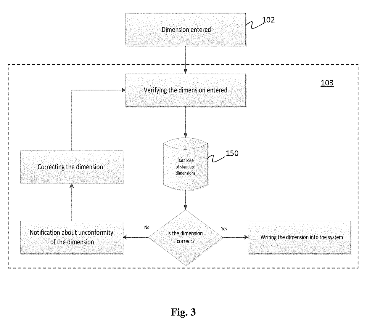 Method and System for Interactive Creation of Garments