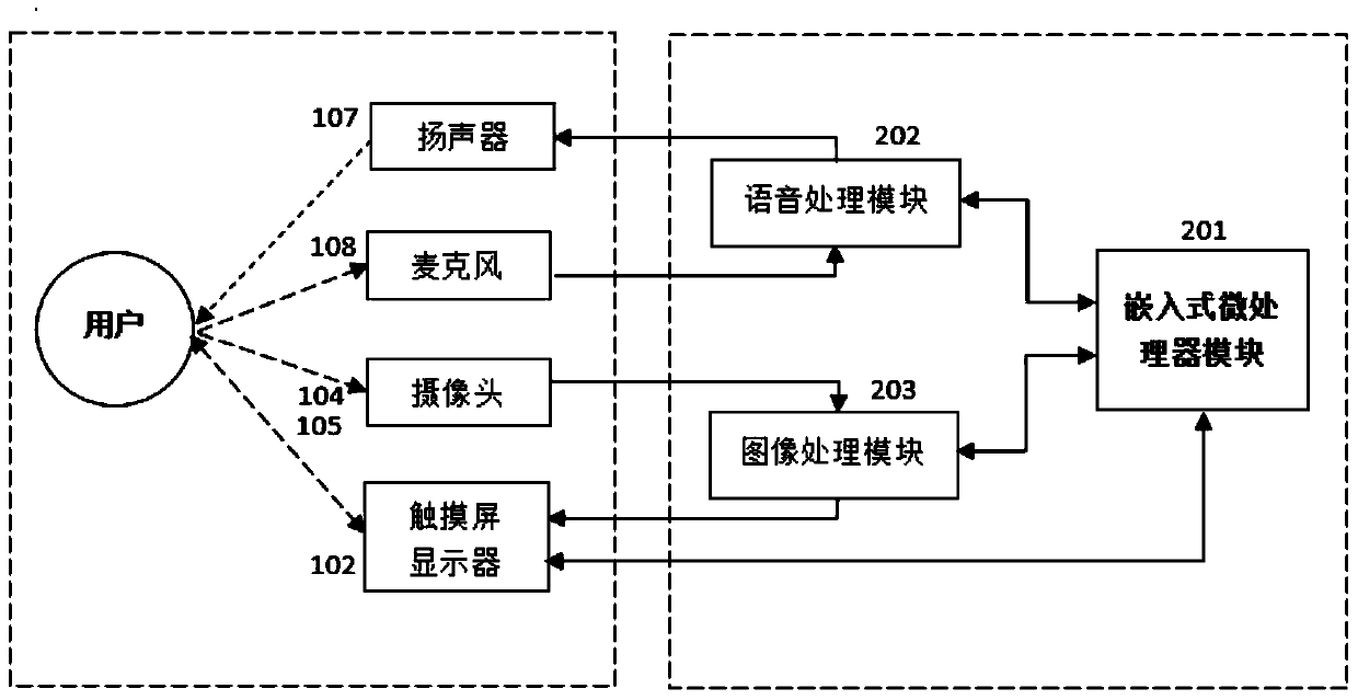 An intelligent learning platform based on multi-channel interaction and its interaction method