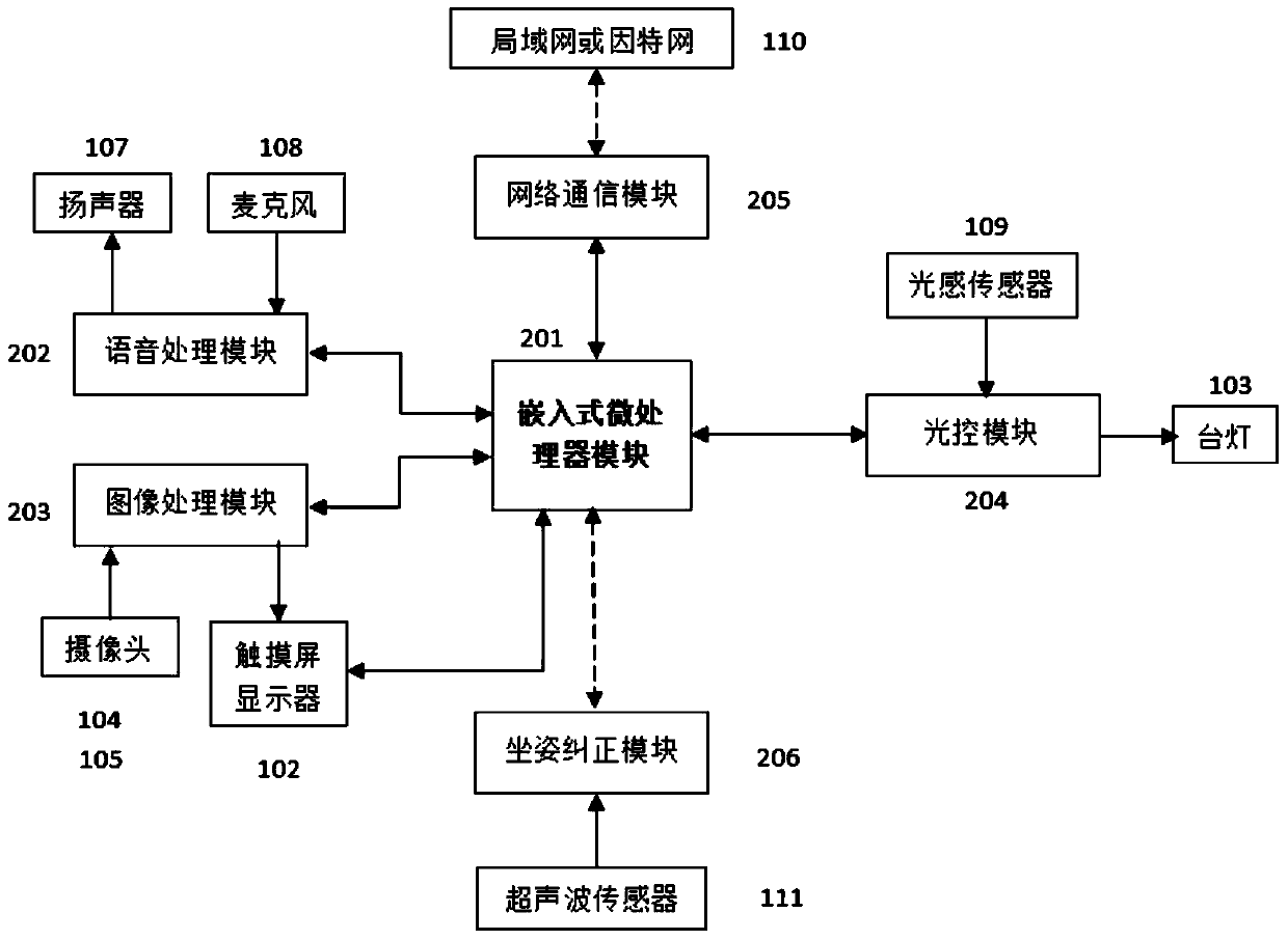 An intelligent learning platform based on multi-channel interaction and its interaction method