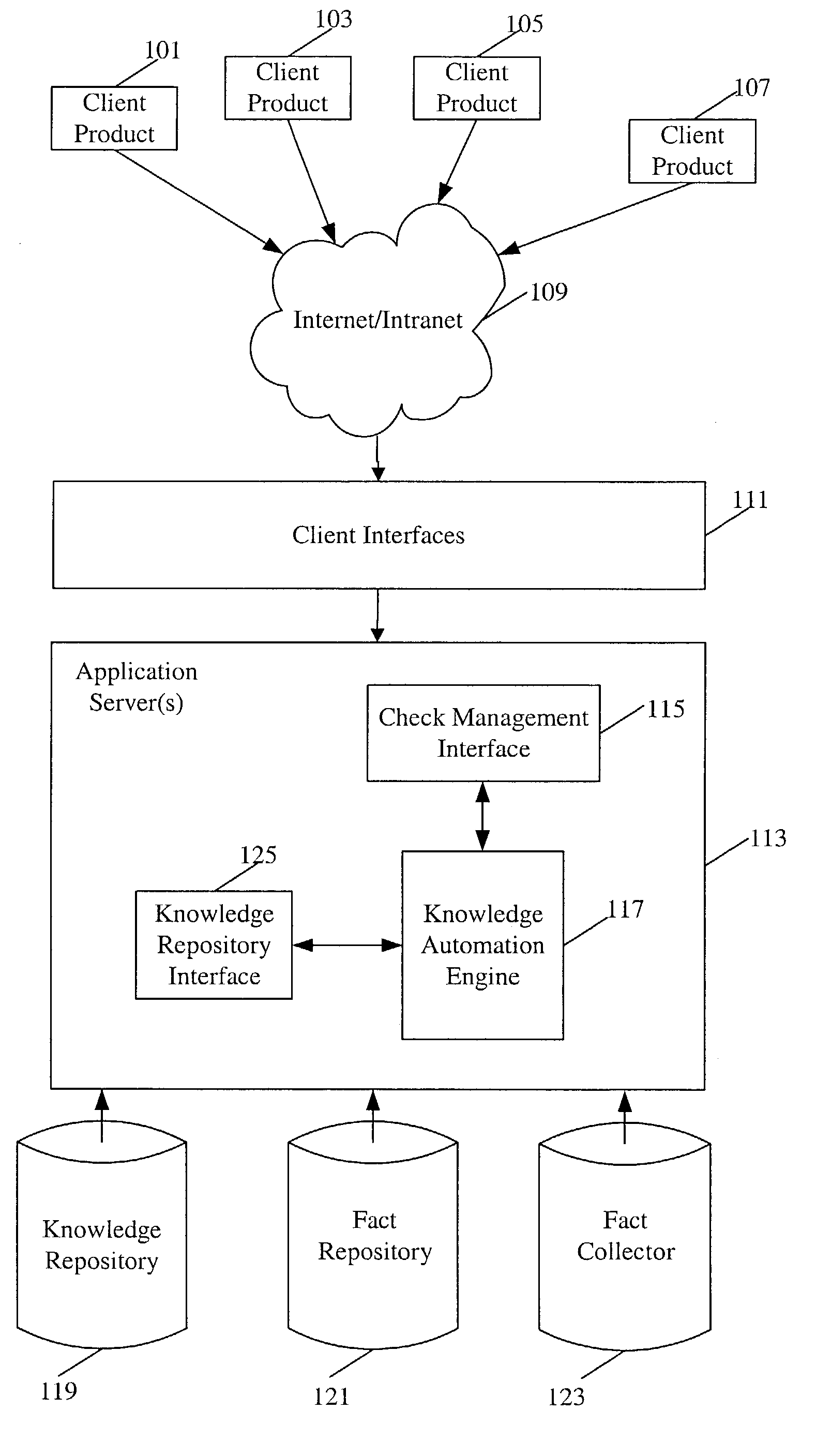 Checks for product knowledge management