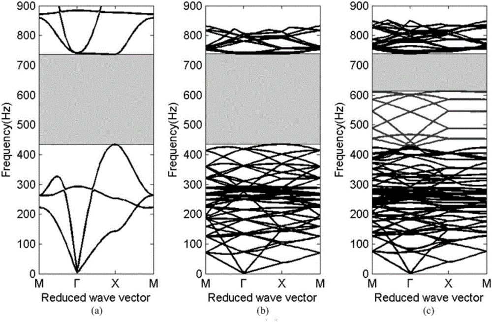 Broadband distributed vibration energy recovery system with composite material line defect photonic crystals