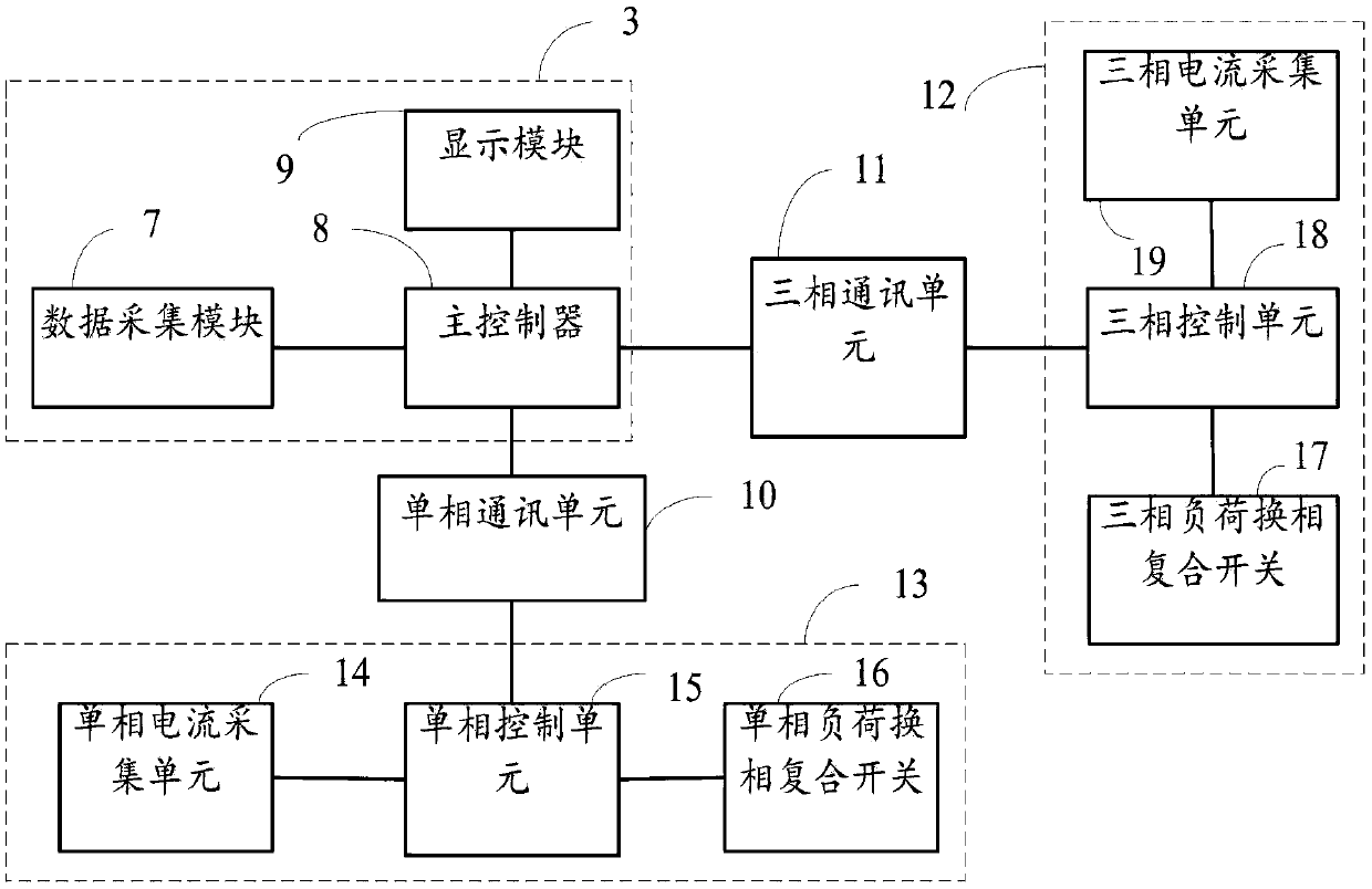 Regulating system for controlling three-phase imbalance in electrical transformer district